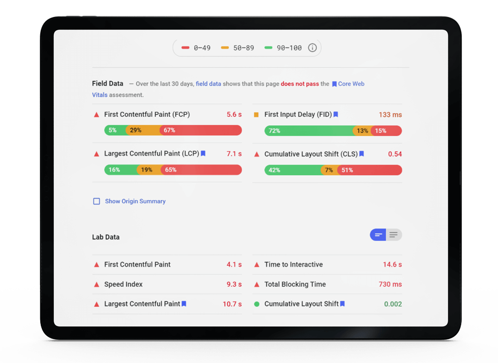 A breakdown of site performance on a tablet