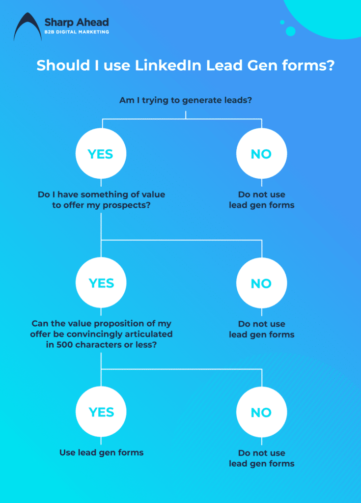 Sharp Ahead LinkedIn Lead Gen Forms Decision Tree