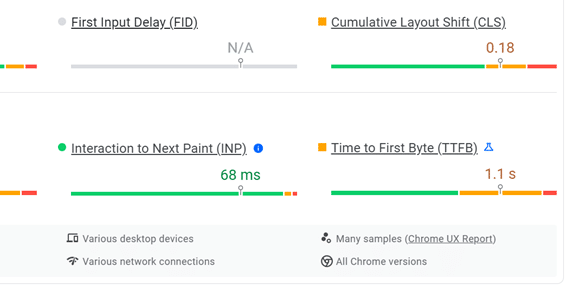 Core Web Vitals Results