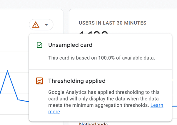 GA4 Unsampled Card - Thresholding Applied